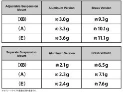 Rc Brass Adjustable Sus Mount 7 Rc Brass Adjustable Sus Mount -PLASTIC MODELS Store 9b685f1c8ab9323a311712cae1f1d10a