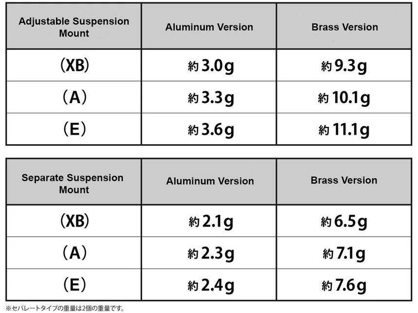 Rc Brass Adjustable Sus Mount 5 Rc Brass Adjustable Sus Mount - Image 3